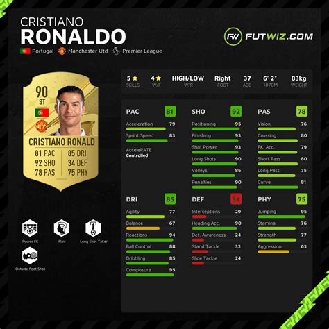 futwiz fifa 23|FIFA 23 Draft Simulator .